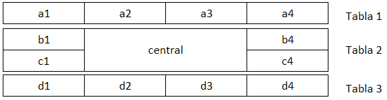 Dividir una estructura en varias tablas colocadas una sobre otra